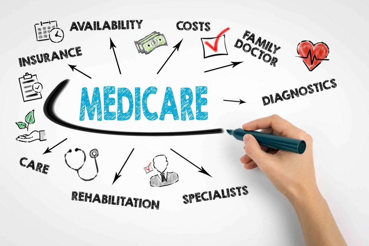 Medicare supplement medigap
