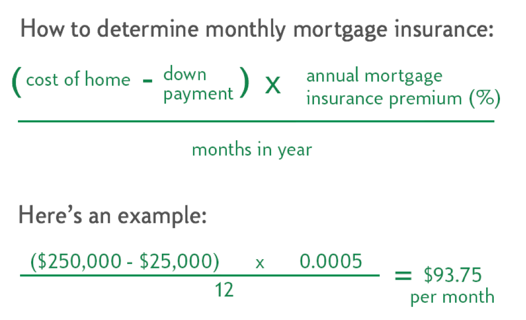 Calculate insurance